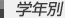 学年別